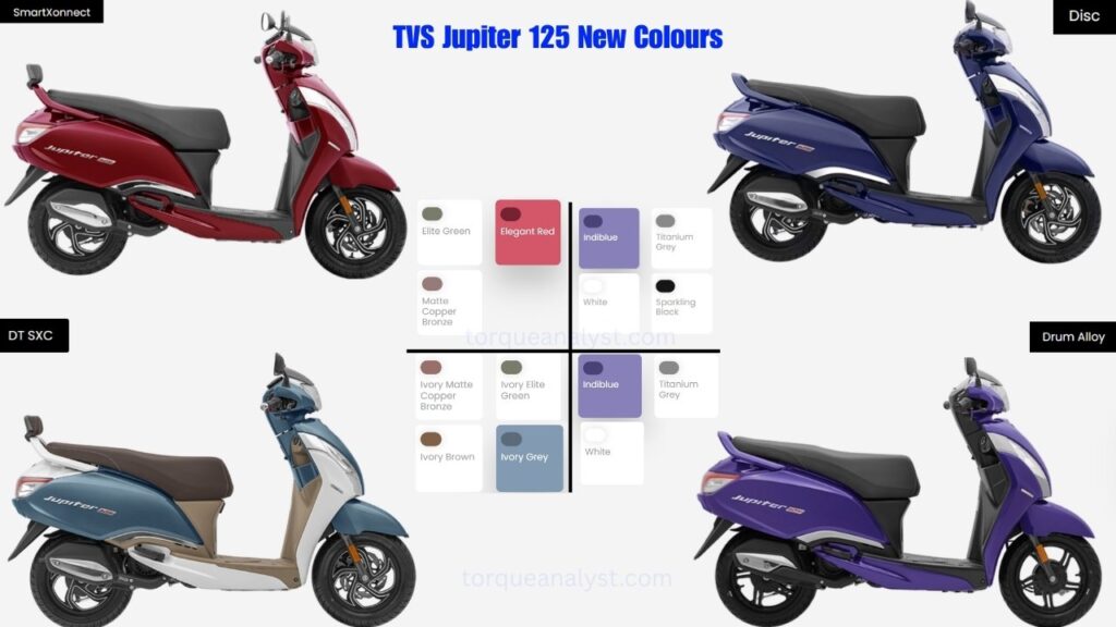 2026 TVS Jupiter 125 New colours