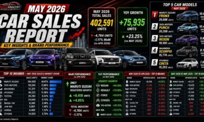 India Bought 23% More Cars in May 2026 Than a Year Ago: Full Brand & Model Data