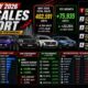 India Bought 23% More Cars in May 2026 Than a Year Ago: Full Brand & Model Data